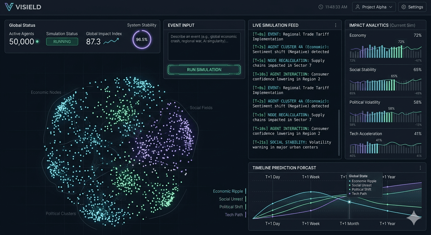 Visield interface